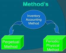 Image result for Merchandise Inventory Accounting