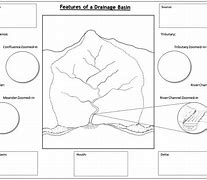 Image result for Drainage Basin Diagram Geography