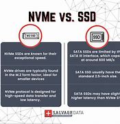 Image result for SSD NVMe Chip Architecture