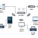 Image result for Wireless Network Diagram Template