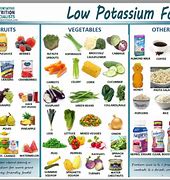 Image result for Foods to Avoid with High Potassium Levels