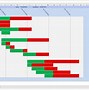 Image result for Gantt Chart Formula