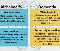 Image result for Dementia Albiro