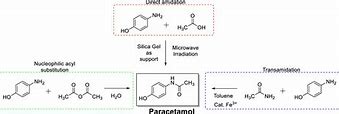 Image result for Synthesis of Acetaminophen From P-Aminophenol