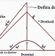 Image result for Delta Diagram in Science