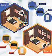 Image result for 3Com Coax Isa Network Adapter