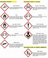 Image result for Pictogramme Laboratoire