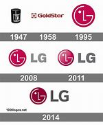 Image result for LG Old Logo