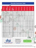 Image result for Viscosity Classification Chart