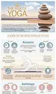 Image result for Yoga Styles