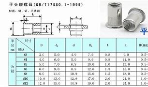 Image result for Rivet Nut Medidas