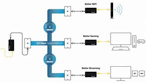 Image result for Actiontec Adapter