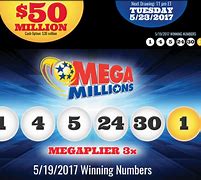 Image result for Mega Millions Latest Results