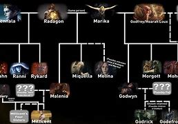 Image result for Elg Family Tree