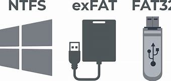 Image result for NTFS Extents