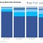 Image result for Bar Graph Format