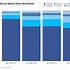 Image result for Bar Graph Names