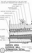 Image result for Section of Roof Garden