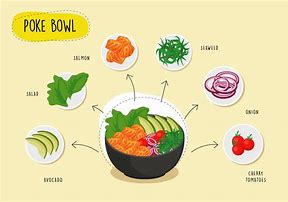 Image result for Poke Bowl Drawing