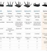 Image result for Netgear Nighthawk Router Comparison Chart