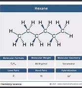 Image result for Structure of Hexane