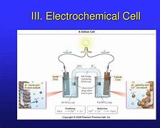 Image result for Electrochemical Cell Structure