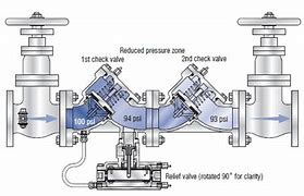 Image result for Garbage Disposal Backflow Preventer