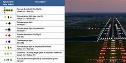 Image result for Runway Lighting