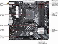 Image result for ASRock B450m