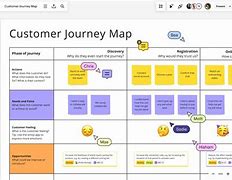 Image result for Create a Customer Journey Map