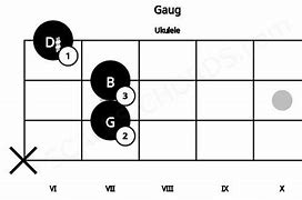 Image result for Gaug Ukulele Chord