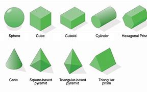 Image result for Shapes with 3 Sides