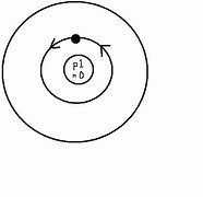 Image result for Bohr Model