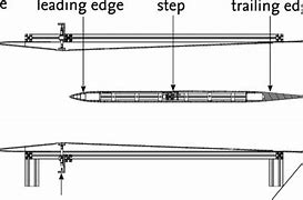 Image result for fraunhofer lines experiment