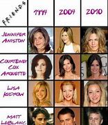 Image result for Friends Main Cast