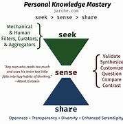 Image result for PKM Scope