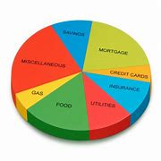 Image result for Family Budget Pie Chart of 5