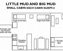 Image result for Floor Plans with Dog Rooms