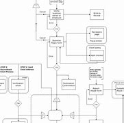 Image result for User-Experience Flow Diagram