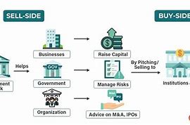 Image result for Investment Banking Organisation Structure