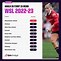 Image result for WSL Man Utd