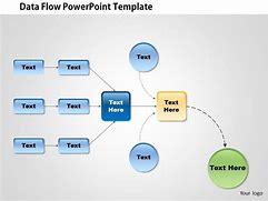 Image result for Data Flow Diagram Template