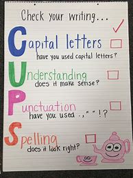 Image result for Acronym Anchor Chart