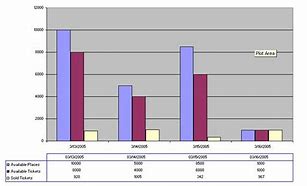 Image result for Excel Table Chart