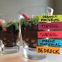 Image result for Soil Layers Drawing