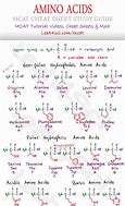 Image result for Amino Acid Properties Chart