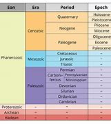 Image result for Geologic Time Scale Timeline