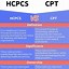 Image result for List of CPT Codes