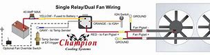 Image result for Dual Fan Redundant Design