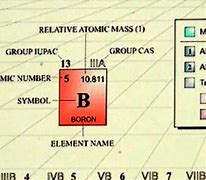 Image result for Molar Mass of Atoms